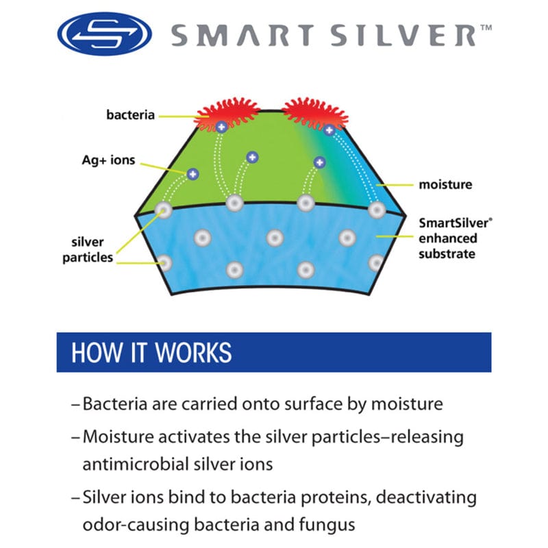 Bunheads Spun Silver Lamb's Wool - DanceSupplies.com